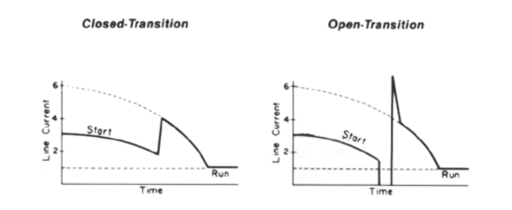 Resources/FAQs - Gentel Power